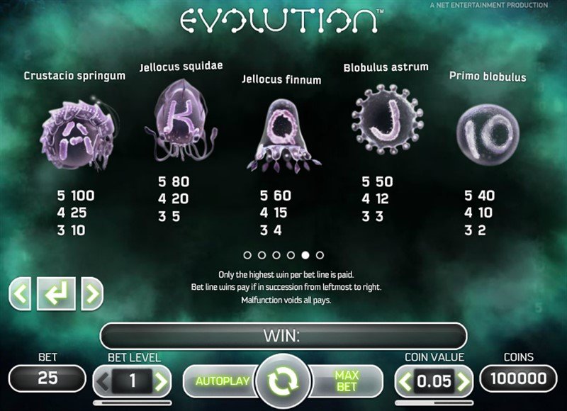Evolution таблица выигрыша 2